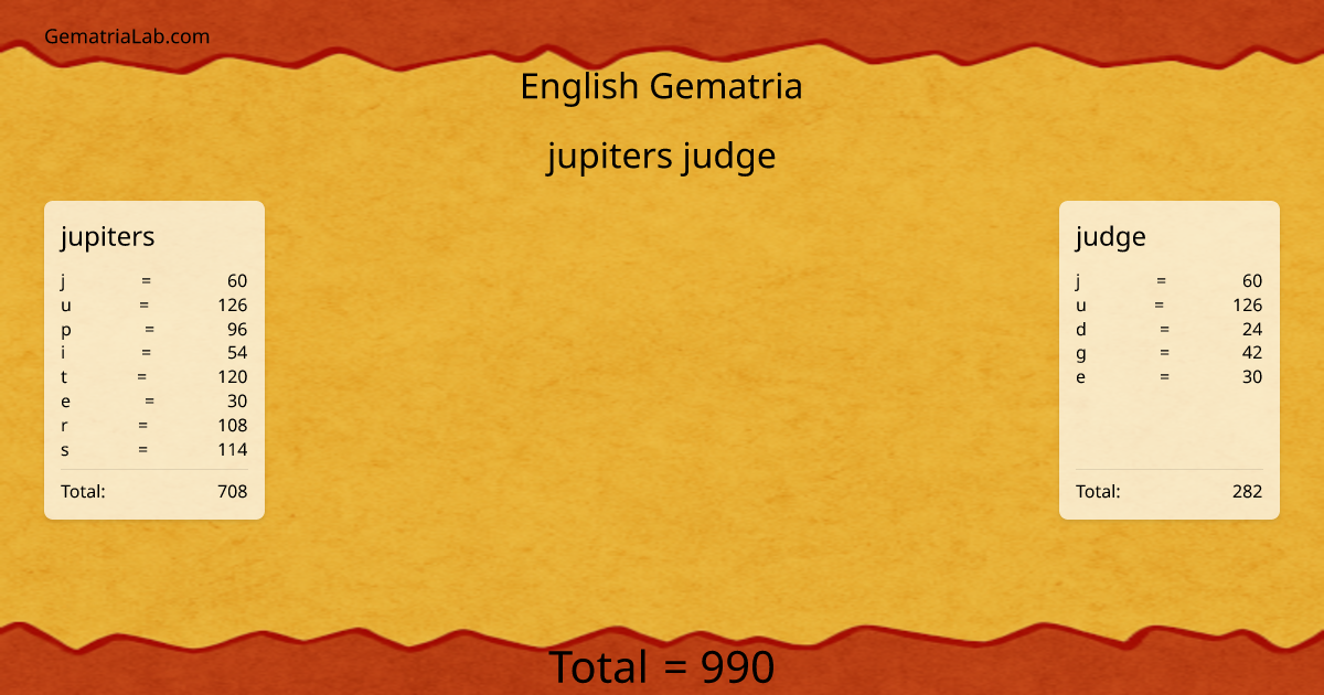 jupiters judge in english Gematria